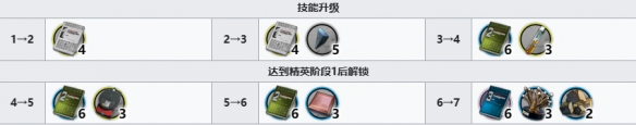 明日方舟雙月需要哪些培養材料-明日方舟雙月培養材料介紹