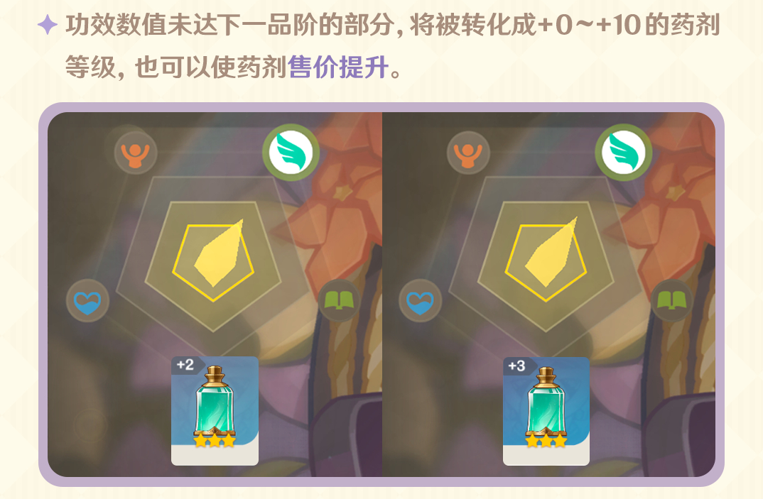 原神怎么提高煉金的效率-原神提高煉金的效率的攻略