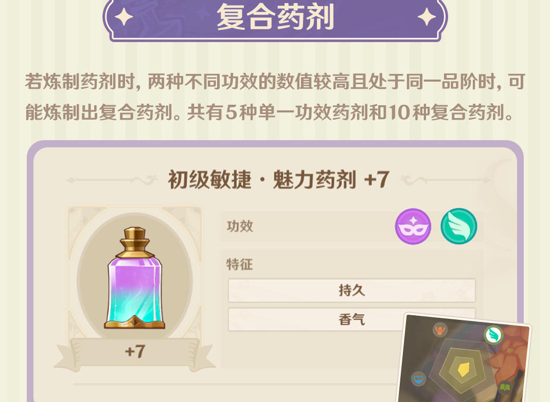 原神怎么提高煉金的效率-原神提高煉金的效率的攻略