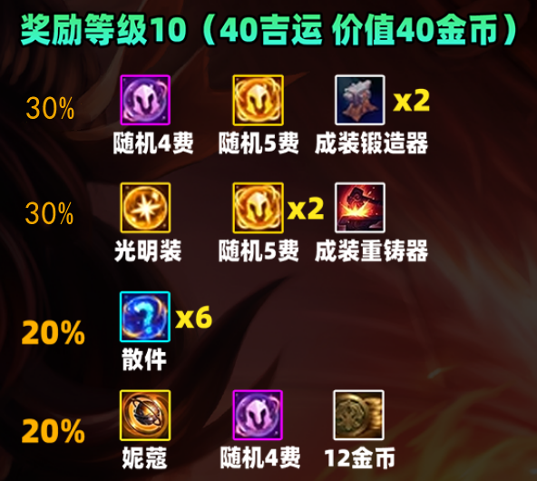 金鏟鏟之戰(zhàn)S11賽季吉星獎勵是什么-金鏟鏟之戰(zhàn)S11賽季吉星獎勵一覽