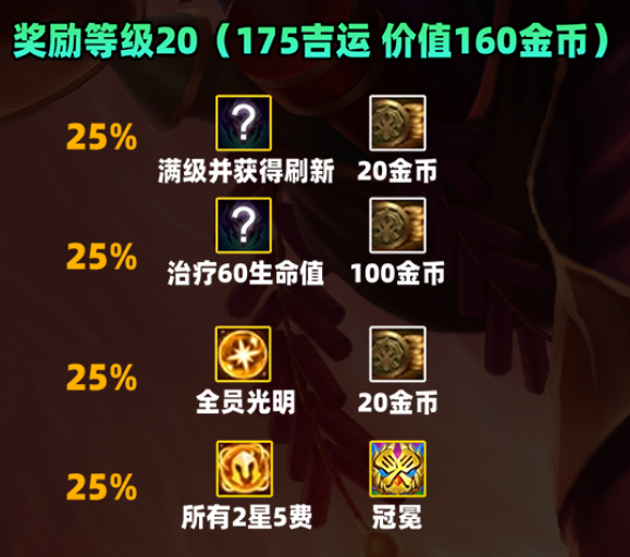 金鏟鏟之戰(zhàn)S11賽季吉星獎勵是什么-金鏟鏟之戰(zhàn)S11賽季吉星獎勵一覽