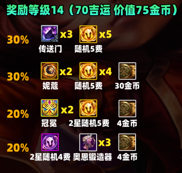 金鏟鏟之戰(zhàn)S11賽季吉星獎勵是什么-金鏟鏟之戰(zhàn)S11賽季吉星獎勵一覽