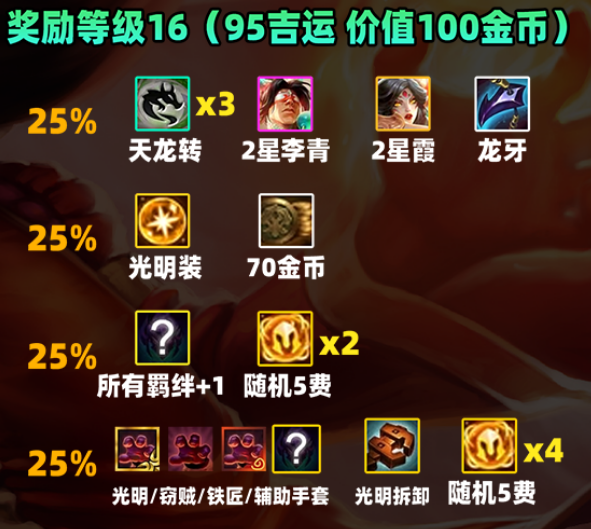金鏟鏟之戰(zhàn)S11賽季吉星獎勵是什么-金鏟鏟之戰(zhàn)S11賽季吉星獎勵一覽