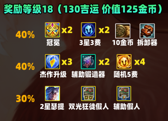 金鏟鏟之戰(zhàn)S11賽季吉星獎勵是什么-金鏟鏟之戰(zhàn)S11賽季吉星獎勵一覽
