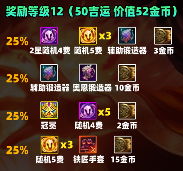 金鏟鏟之戰(zhàn)S11賽季吉星獎勵是什么-金鏟鏟之戰(zhàn)S11賽季吉星獎勵一覽
