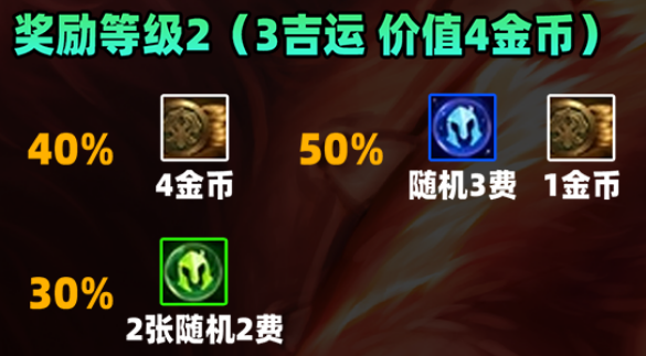 金鏟鏟之戰(zhàn)S11賽季吉星獎勵是什么-金鏟鏟之戰(zhàn)S11賽季吉星獎勵一覽