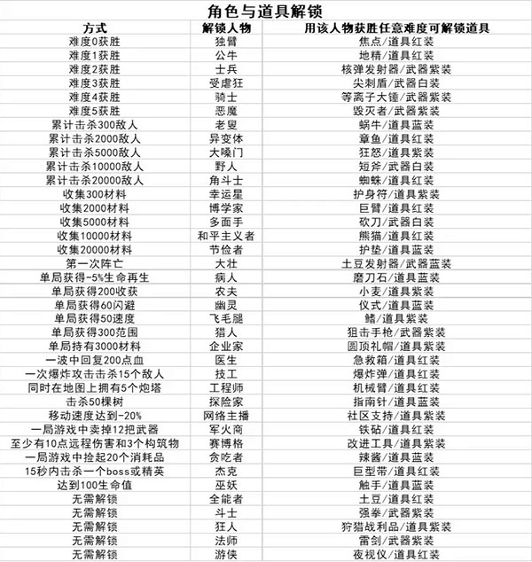 土豆兄弟單機(jī)版