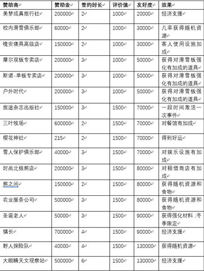 閃耀滑雪場物語折相思