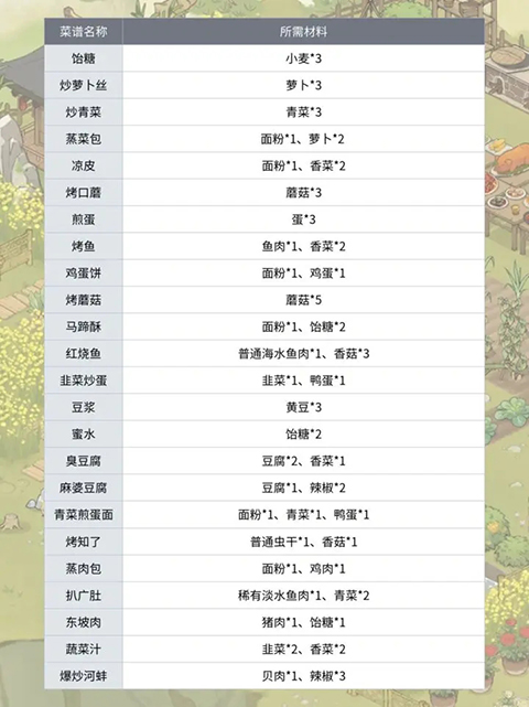 仙山小農(nóng)內(nèi)置GM菜單功能