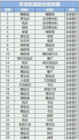 珍寶機場物語無限金幣版