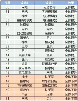 珍寶機場物語無限金幣版