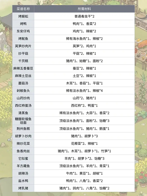 仙山小農(nóng)內(nèi)置GM菜單功能