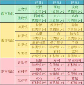 重生蠻荒行星內置菜單