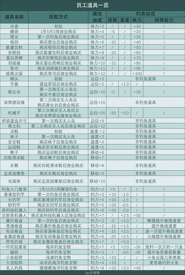 南國度假島物語折相思