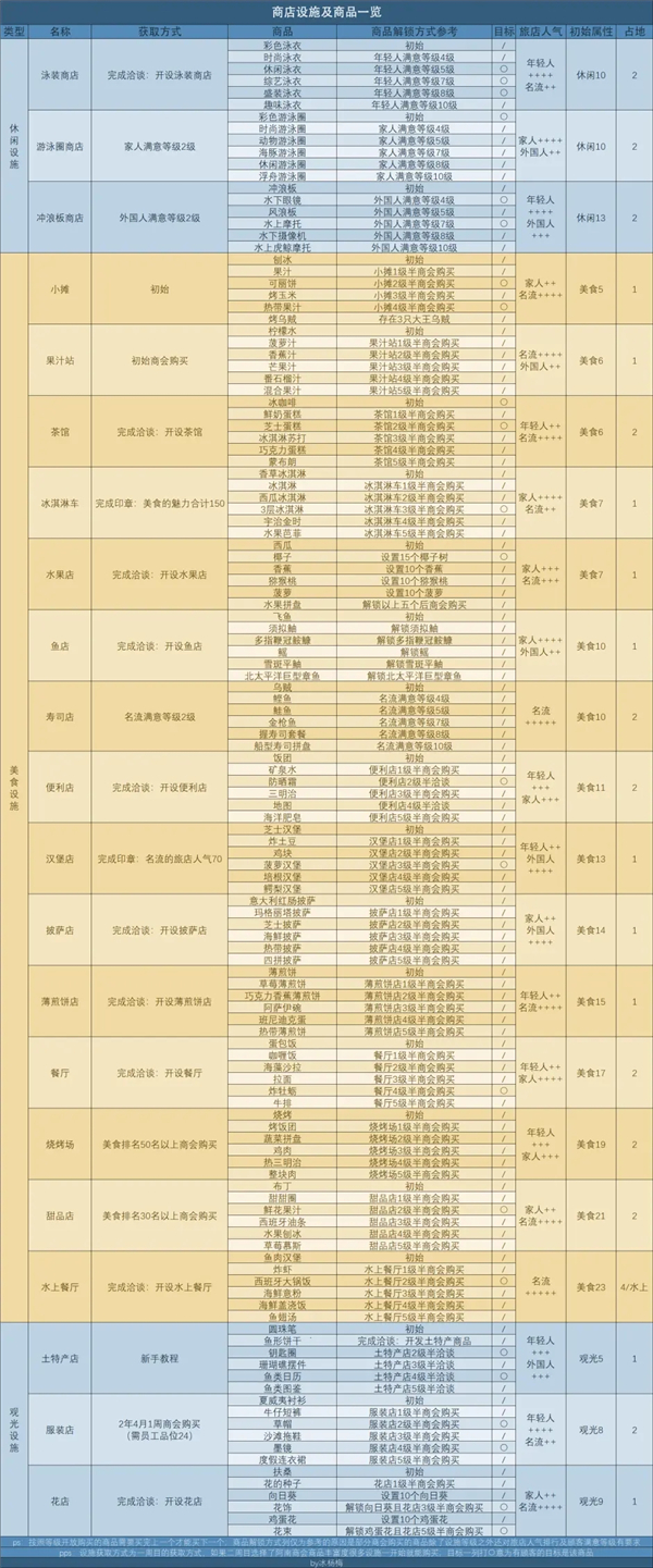 南國度假島物語折相思