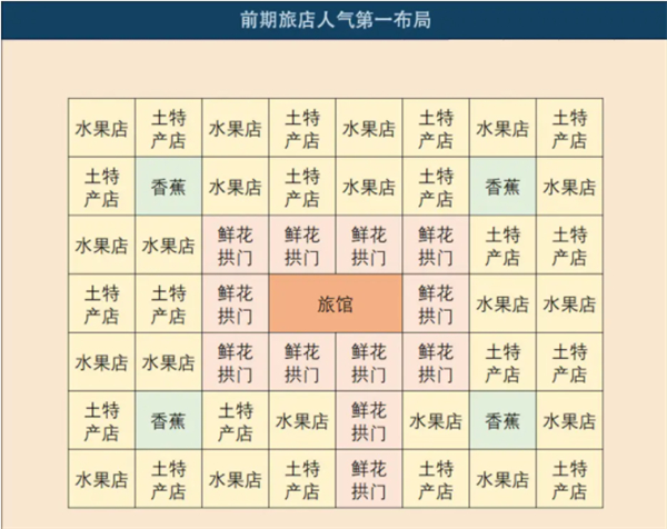 南國度假島物語折相思