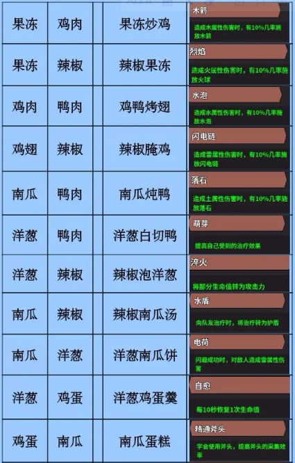 史小坑的黑暗料理內(nèi)購版 史小坑的黑暗料理內(nèi)購版