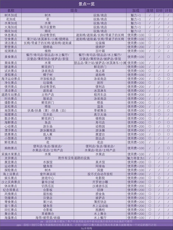 南國度假島物語折相思