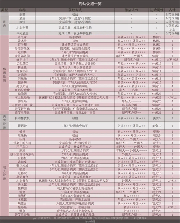 南國度假島物語折相思