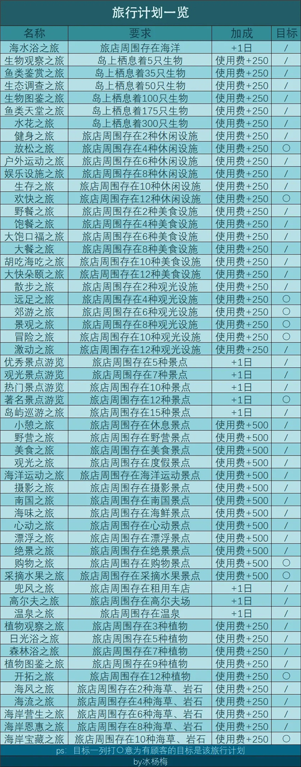 南國度假島物語折相思