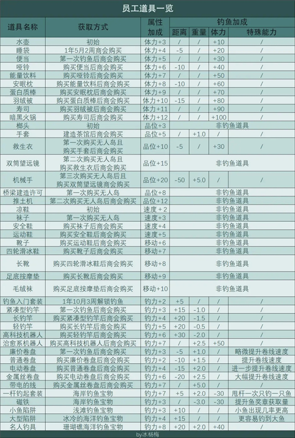 南國度假島物語折相思