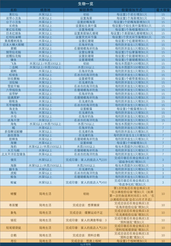 南國度假島物語折相思