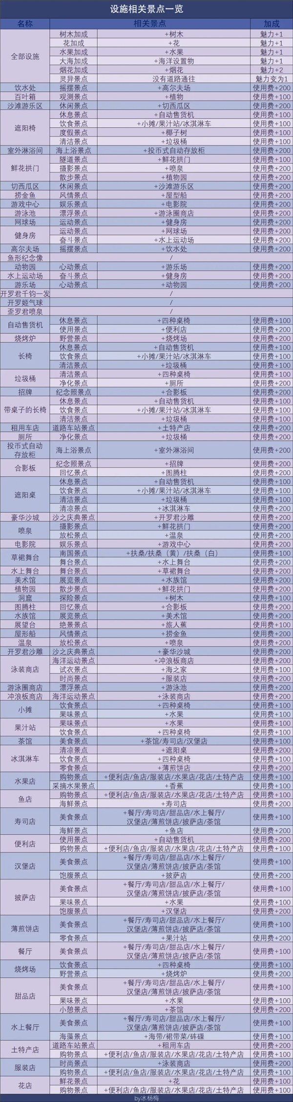 南國度假島物語折相思