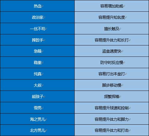 開羅棒球物語不減反增