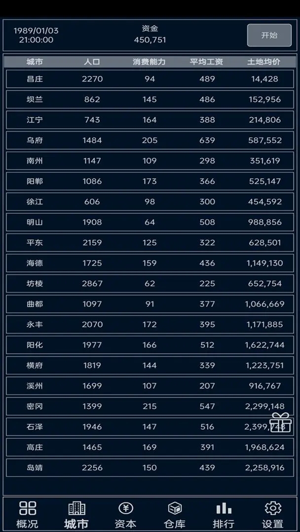 小小集團(tuán)免廣告