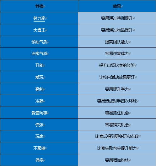 開羅棒球物語不減反增