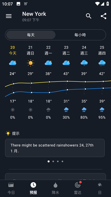 一個天氣