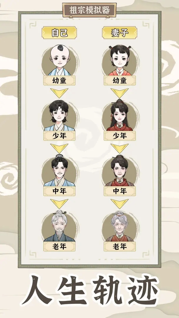 祖宗模擬器傳承免廣告