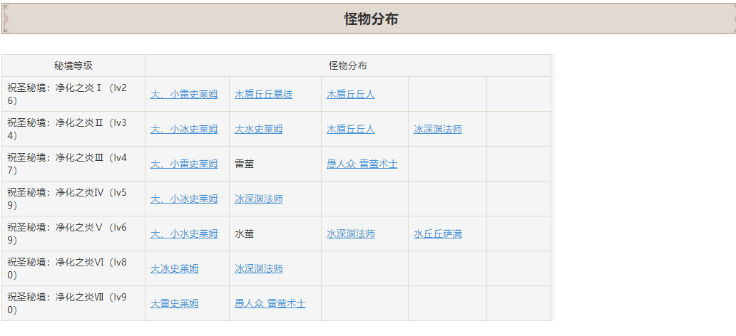 原神仲夏庭院秘境如何解鎖-原神仲夏庭院秘境解鎖攻略