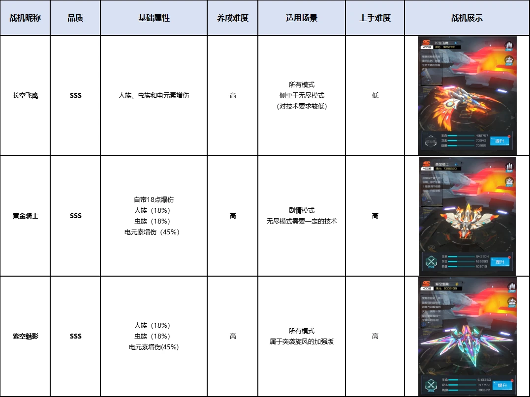 雷電覺醒2025年最新版