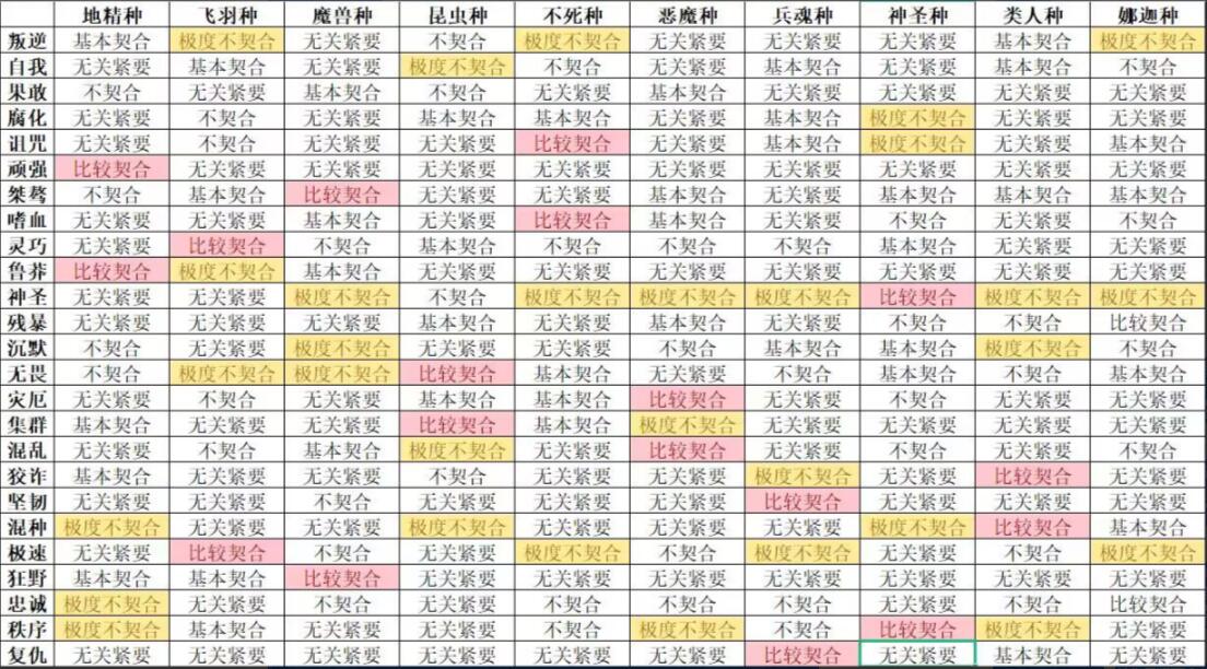 怪獸星球2完美契合配方有哪些-怪獸星球2完美契合配方攻略