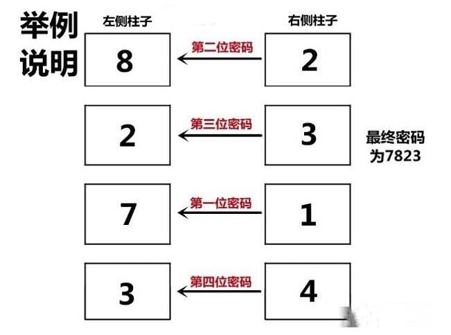 后室游戲電梯密碼是多少-后室游戲電梯密碼一覽