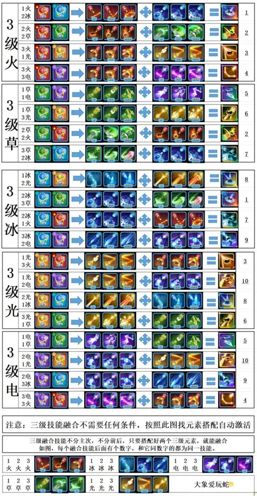 貪吃蛇無盡大作戰MOD內置菜單
