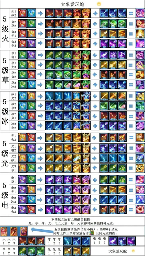 貪吃蛇無盡大作戰MOD內置菜單