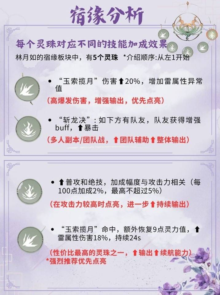 仙劍世界林月如怎么培養-仙劍世界林月如最佳培養攻略