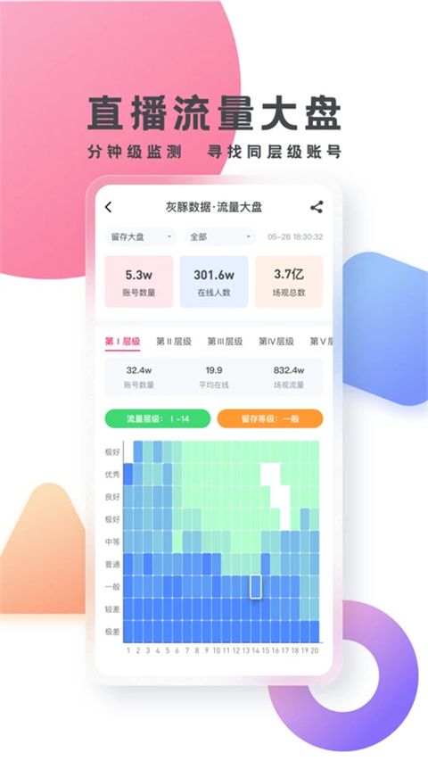 灰豚數(shù)據(jù)直播分析平臺