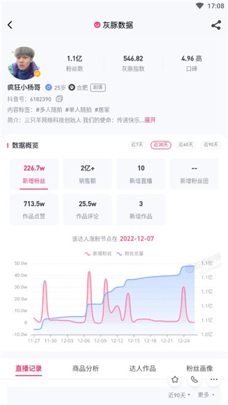 灰豚數(shù)據(jù)直播分析平臺