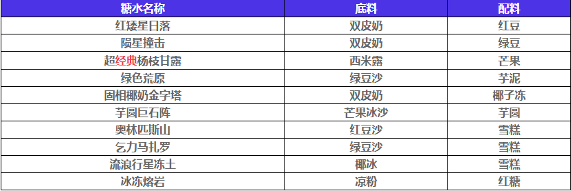 新月同行糖水有哪些配方-新月同行糖水全部配方一覽