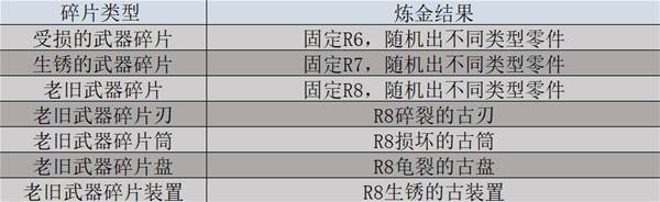 怪物獵人荒野機械零件怎么得-怪物獵人荒野機械零件獲取攻略