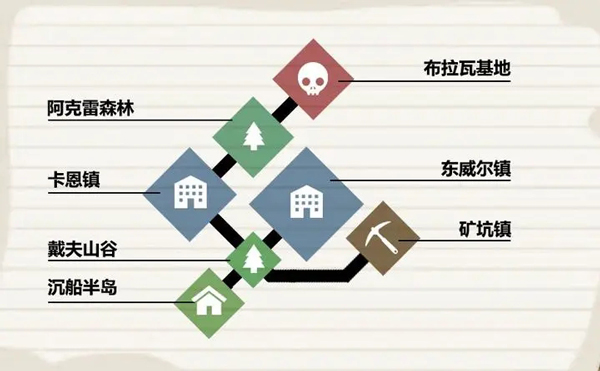 行荒之路免費解鎖完整版
