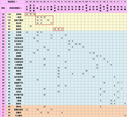 江湖醫館無限金幣無限愛心版