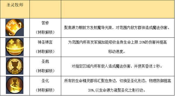 秩序之路0.1折版