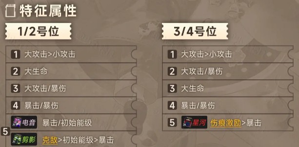 新月同行敘非怎么培養(yǎng)-新月同行敘非快速養(yǎng)成攻略