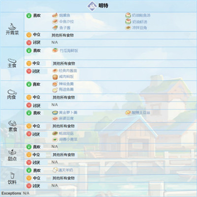 波西亞時光無限金幣最新版