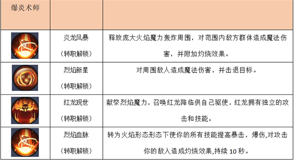 秩序之路0.1折版