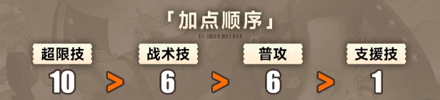 新月同行敘非怎么培養(yǎng)-新月同行敘非快速養(yǎng)成攻略